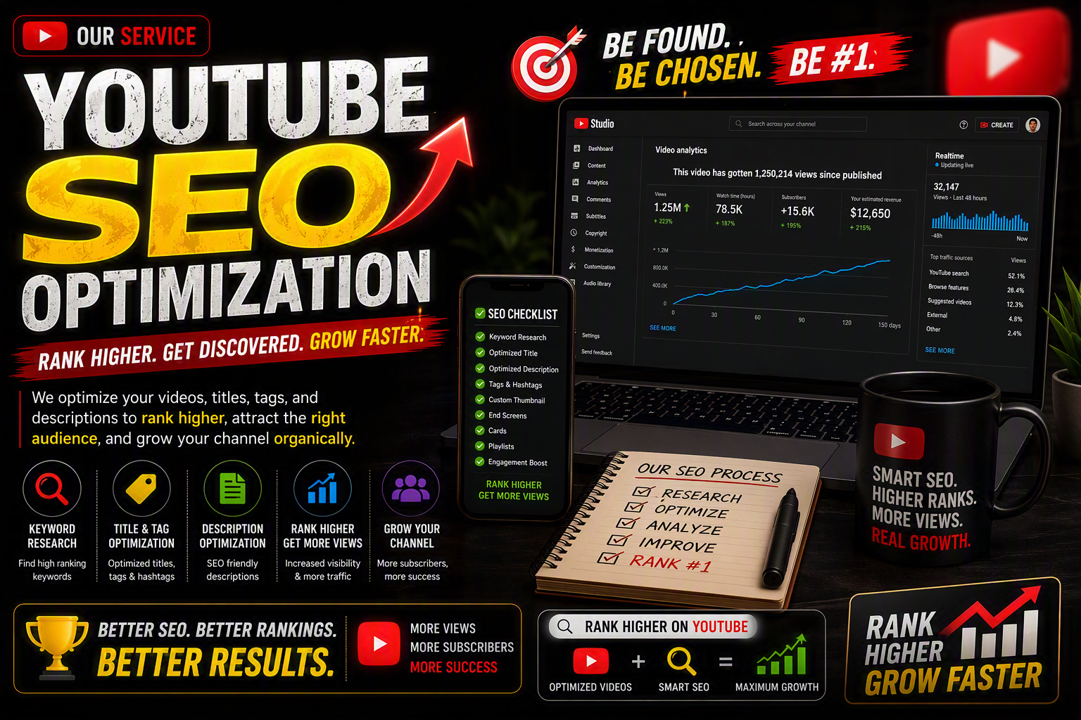 Youtube SEO Optimization Service